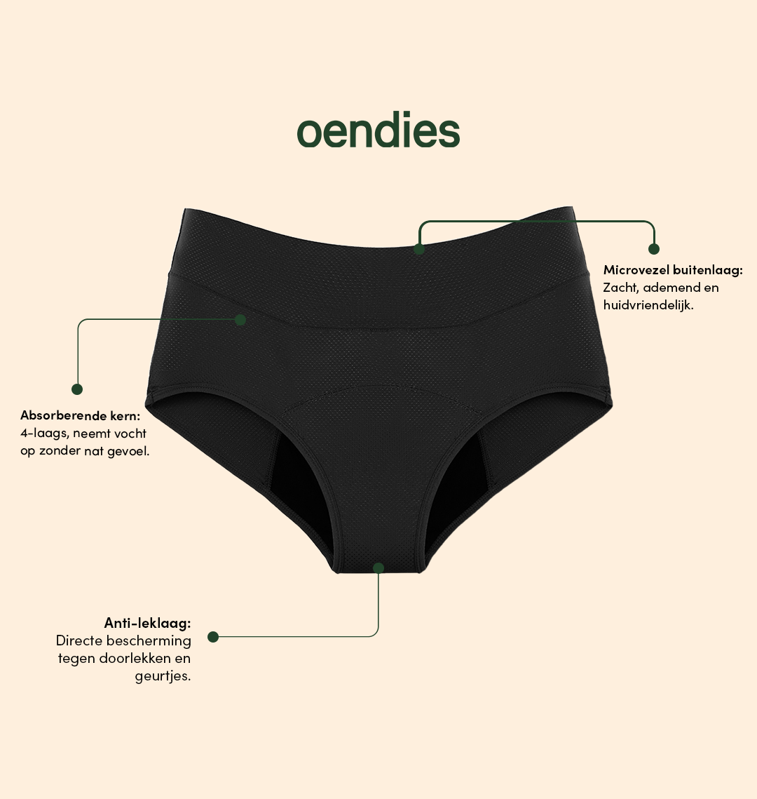 Classic Brief | Hevig Urineverlies | 100% lekvrij, dag & nacht | Zwart