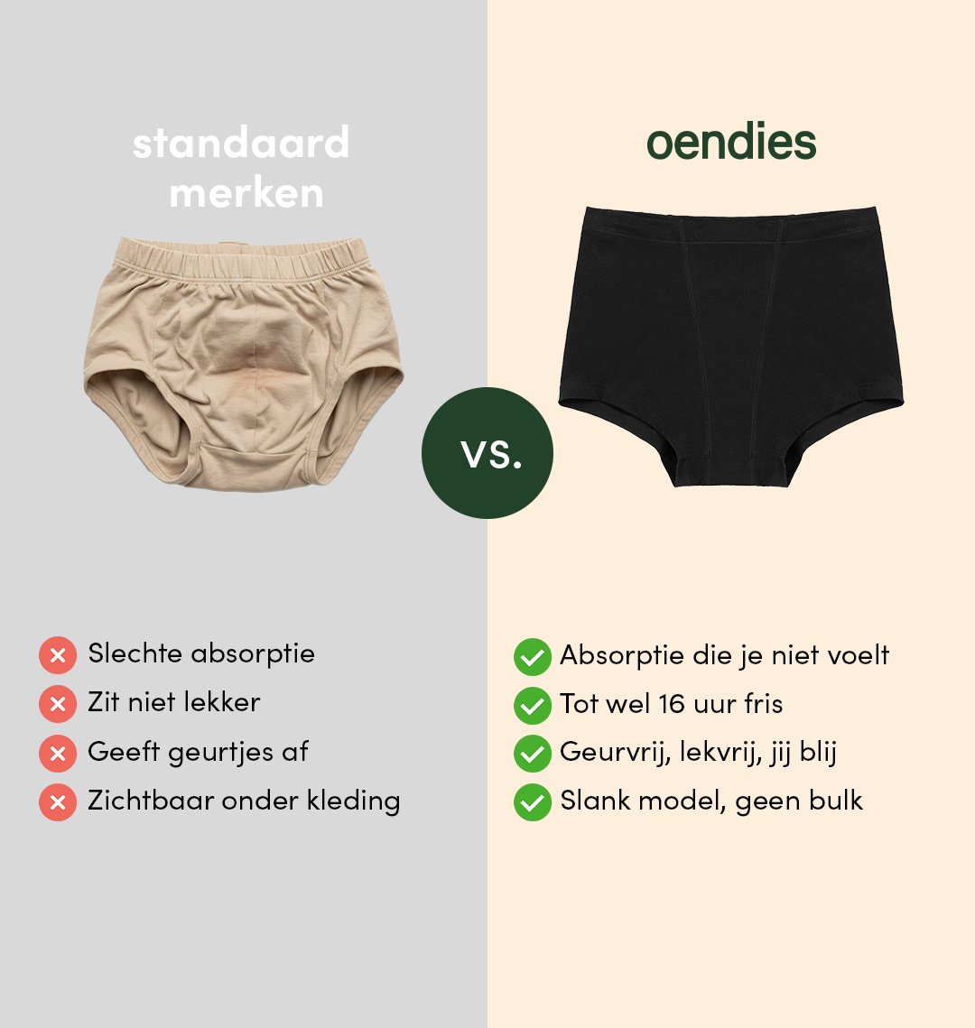 Boxershort Brief para Incontinência | Perda Urinária Intensa | 100% à prova de fugas, dia e noite | Preto