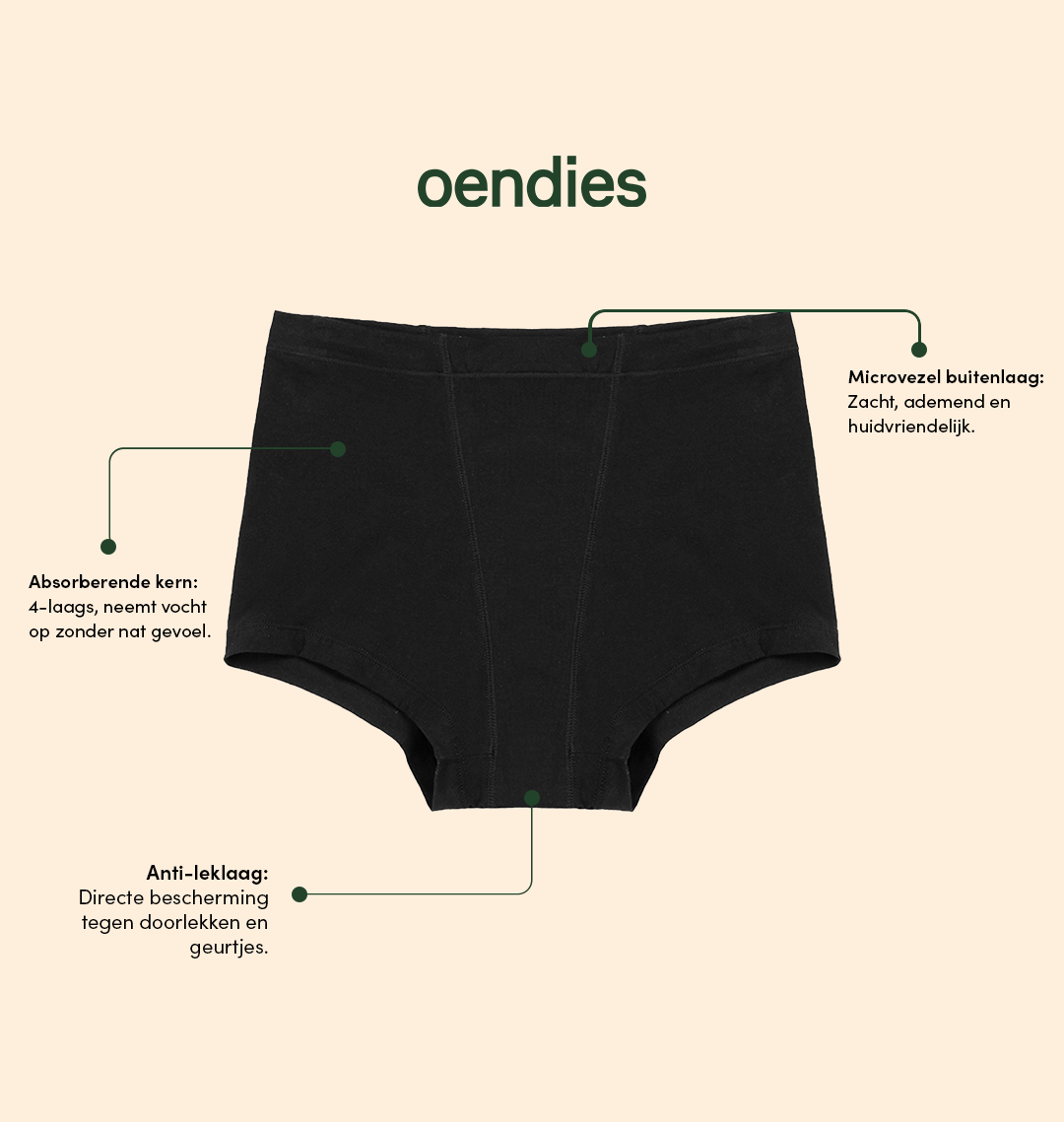 Boxershort Brief para Incontinência | Perda Urinária Intensa | 100% à prova de fugas, dia e noite | Preto